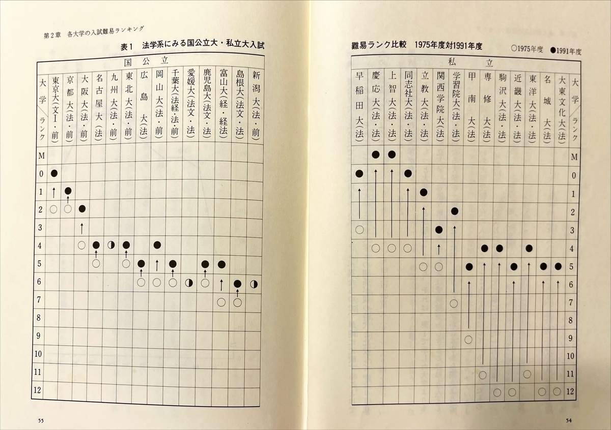 大学への数学 1992年4月号 速報：92年大学入試問題 第36巻第1号4月号