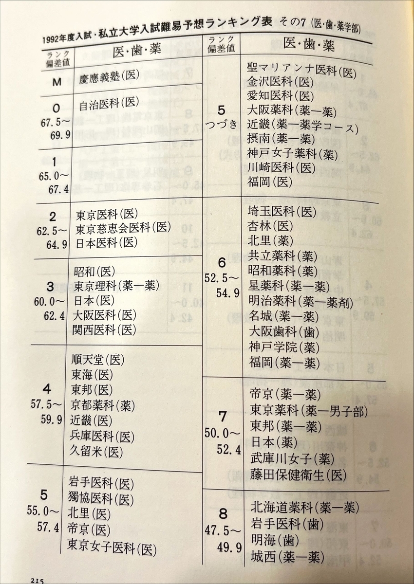 1992年当時の大学入試 - WinningTicket's blog