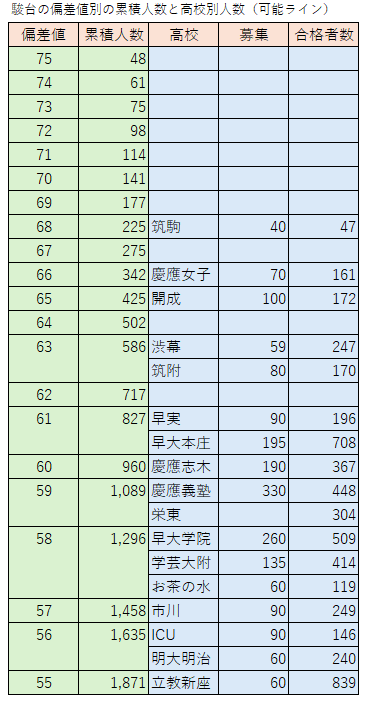 駿台中学生テストの偏差値は高すぎ？！ - WinningTicket's blog