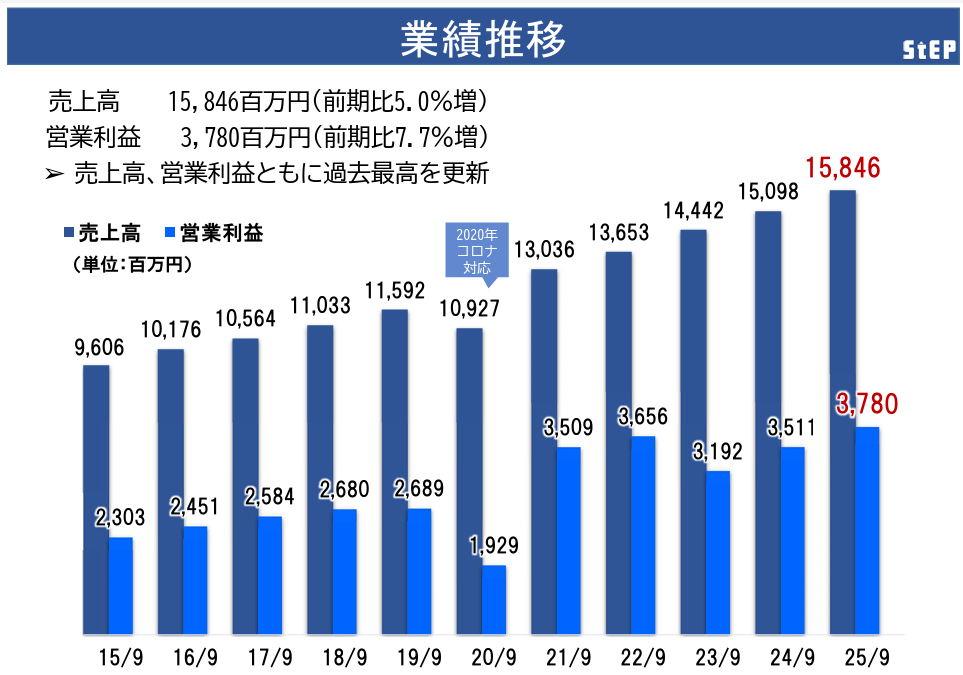 横浜翠嵐・湘南高校合格者を分類してみた ～ステップの体験記から