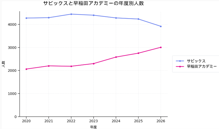 サピックス（SAPIX）は岐路に立っている？！ - WinningTicket's blog