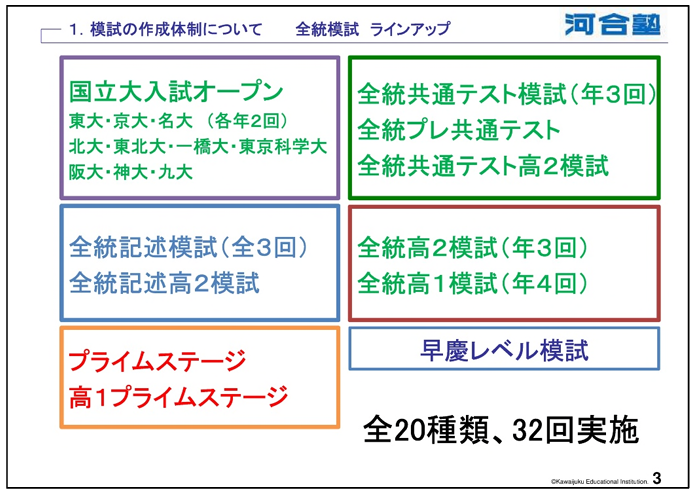 河合塾の模擬試験の作成・採点のしくみ - WinningTicket's blog