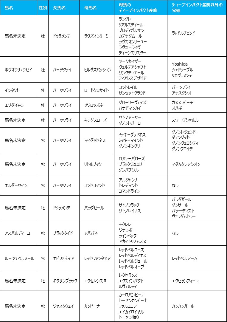 ディープインパクトバブルに気をつけろ