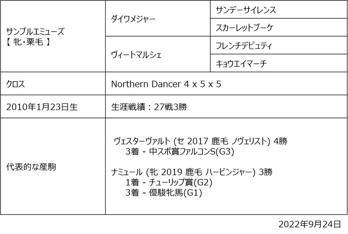 サンブルエミューズ