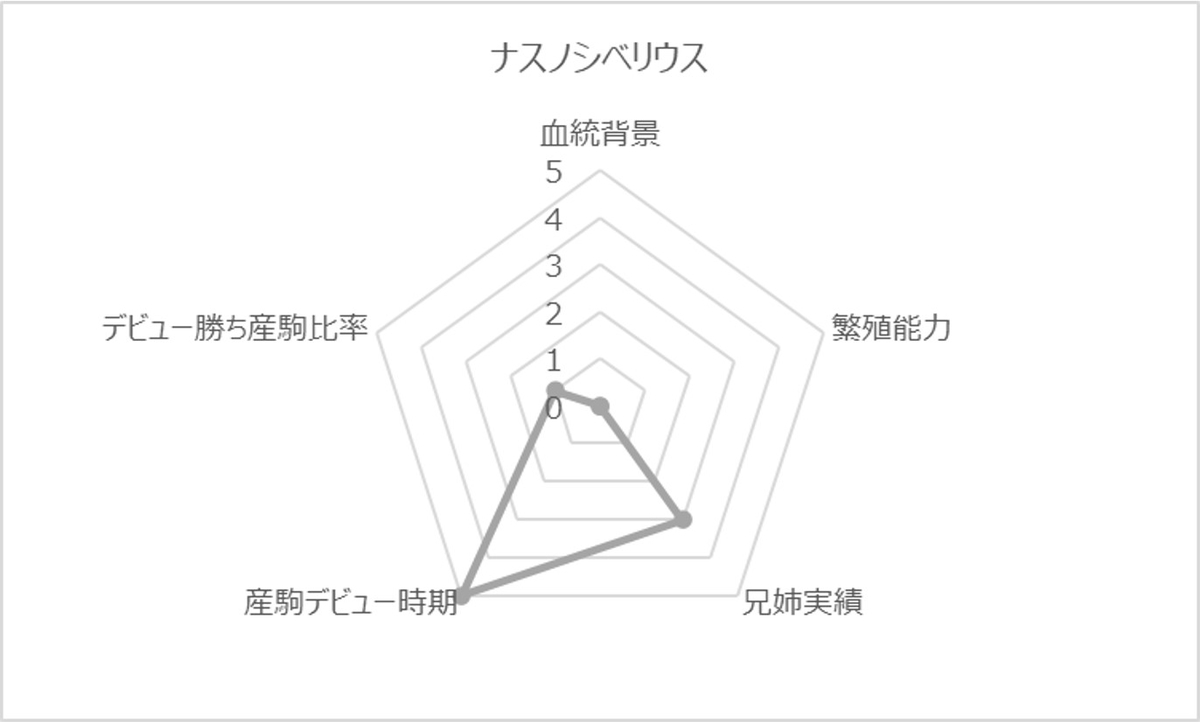 ナスノシベリウスRC