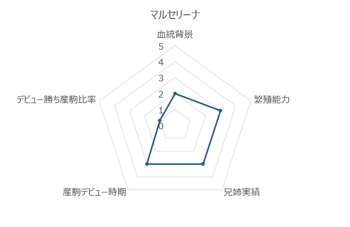 マルセリーナRC