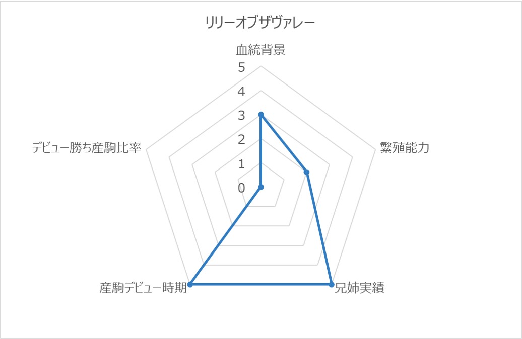 リリーオブザヴァレーRC