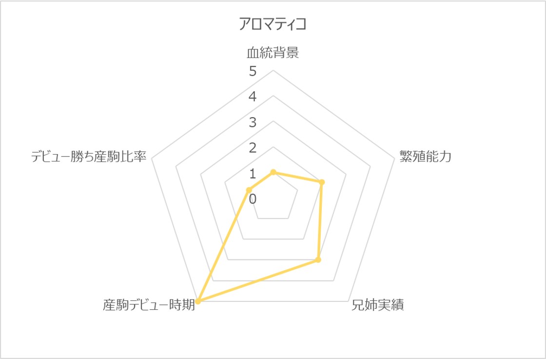 アロマティコRC