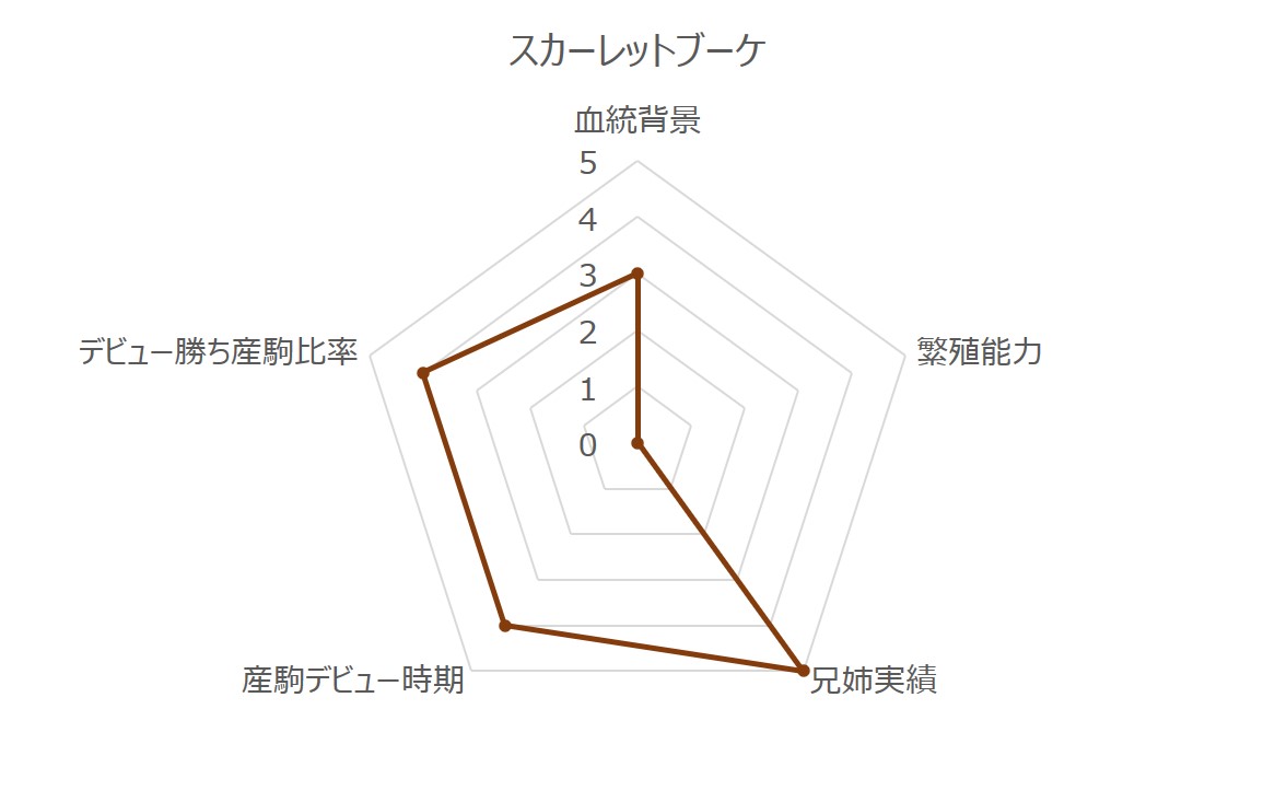 ダイワスカーレットRC