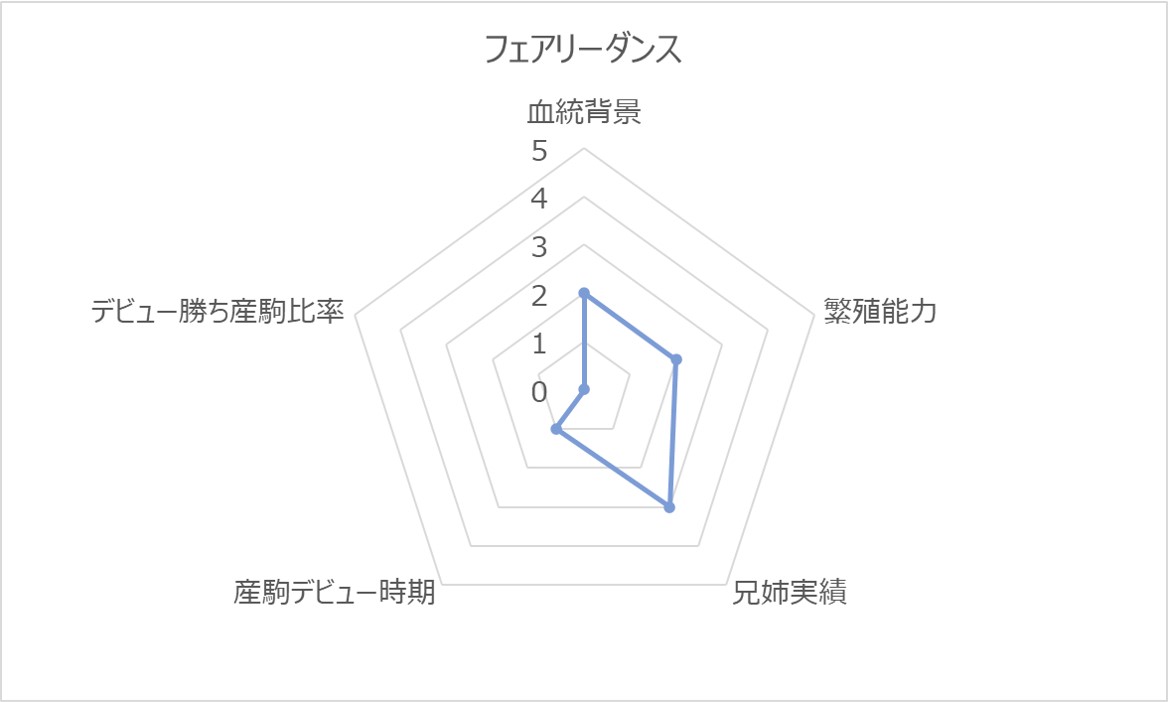 フェアリーダンスRC