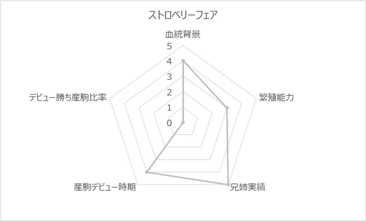 ストロベリーフェアRC