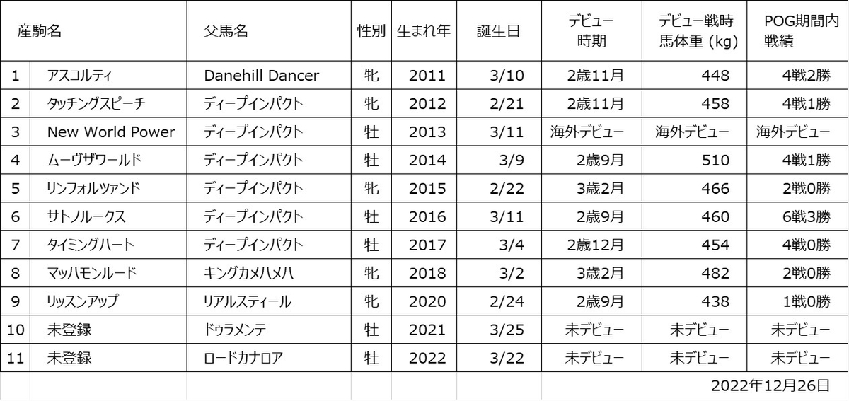 リッスン産駒一覧