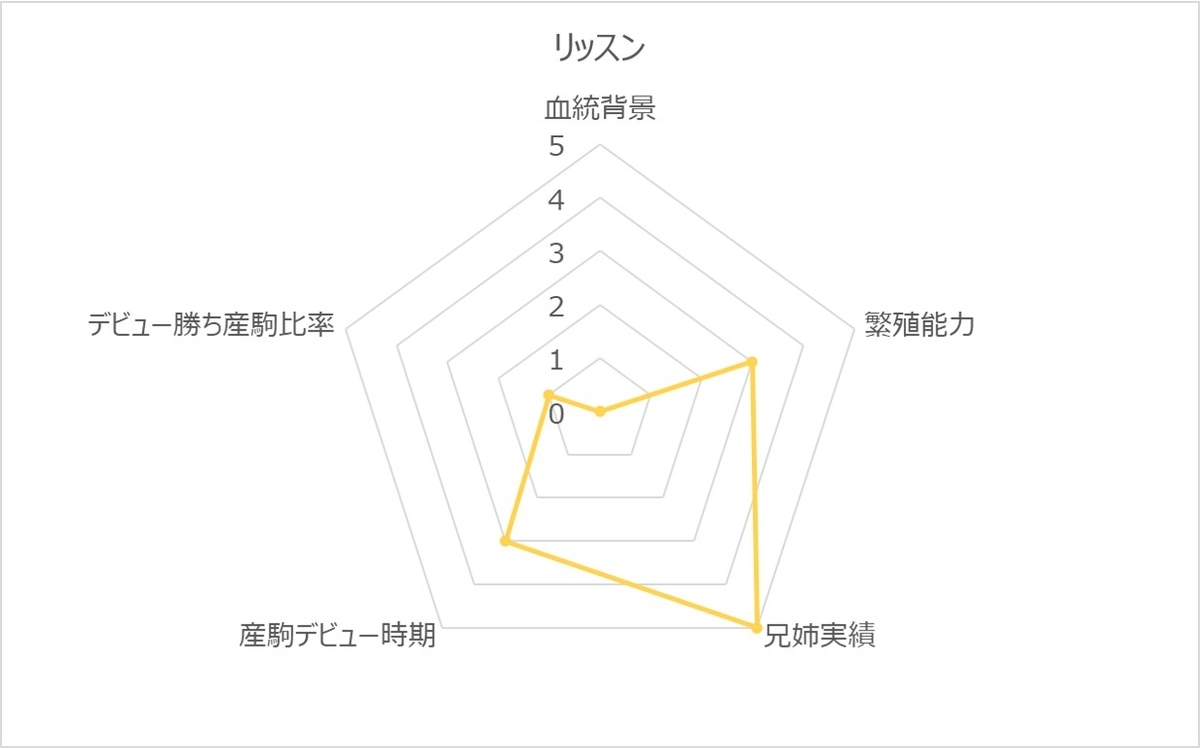 リッスンRC