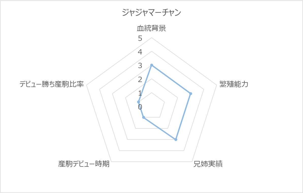 ジャジャマーチャンRC