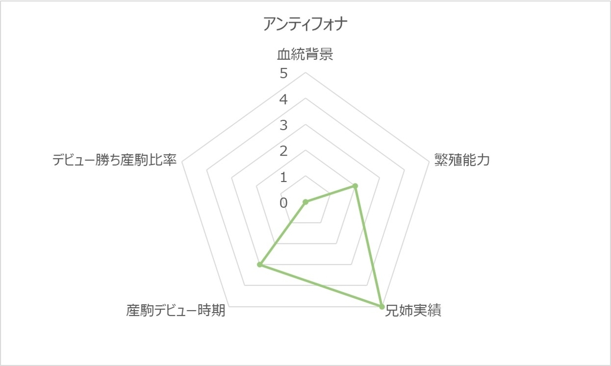 アンティフォナRC