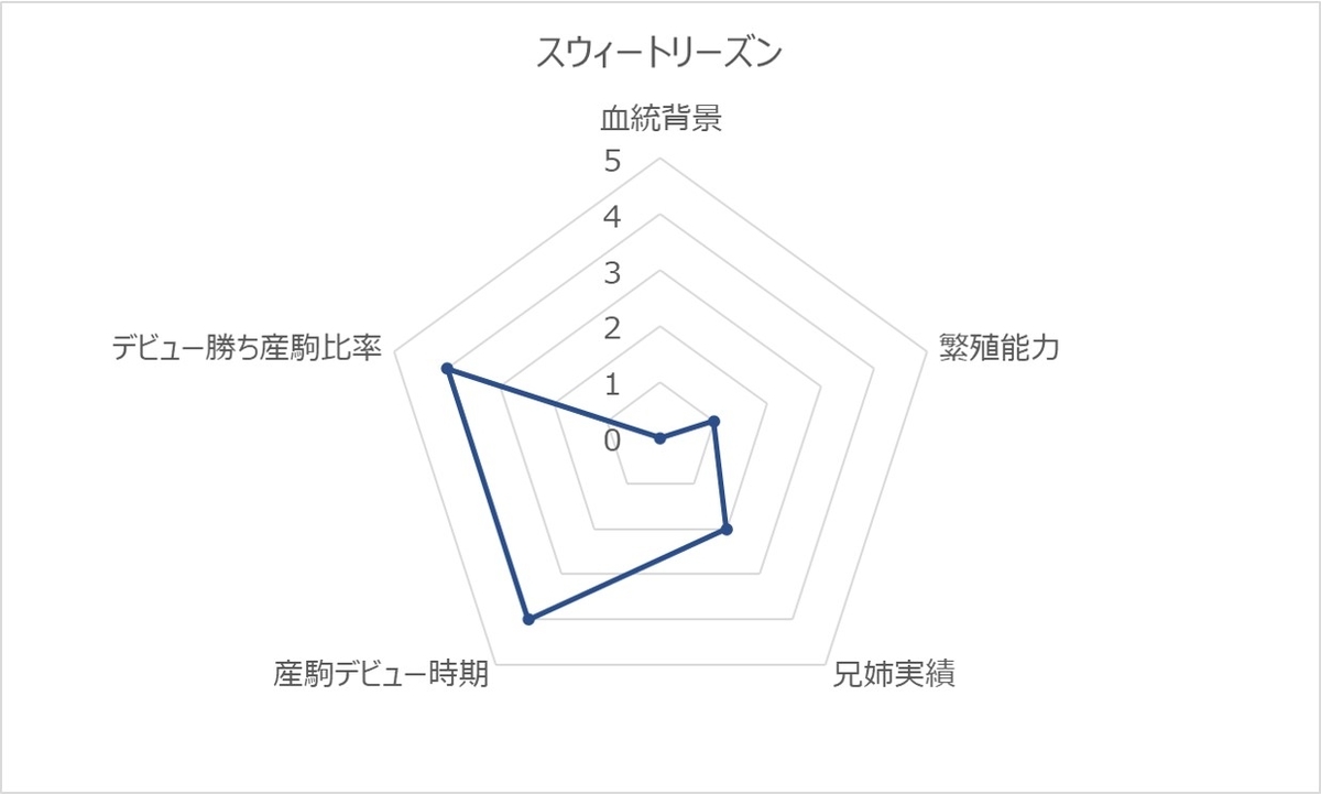 スウィートリーズンRC