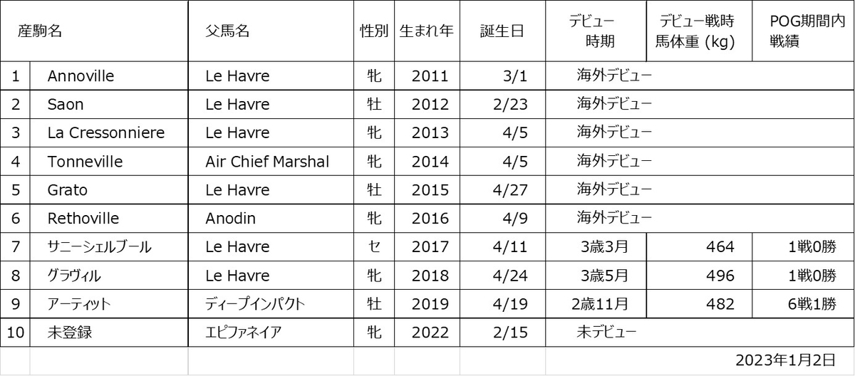 アブソリュートレディ産駒一覧