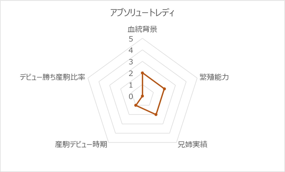 アブソリュートレディRC