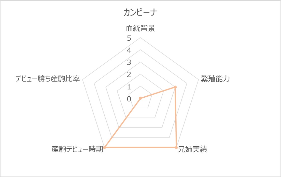 カンビーナRC