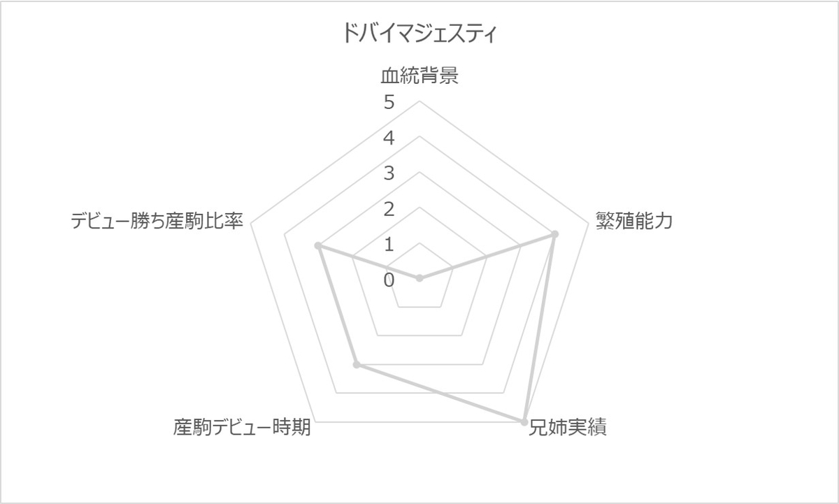 ドバイマジェスティRC