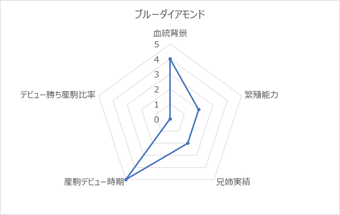 ブルーダイアモンドRC