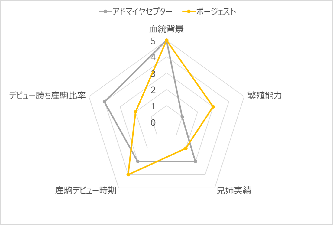 セプターボージェスト姉妹RC
