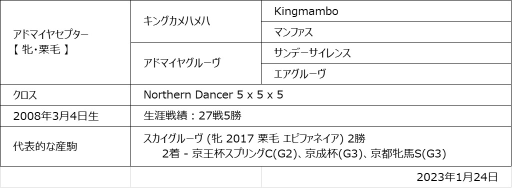 アドマイヤセプター