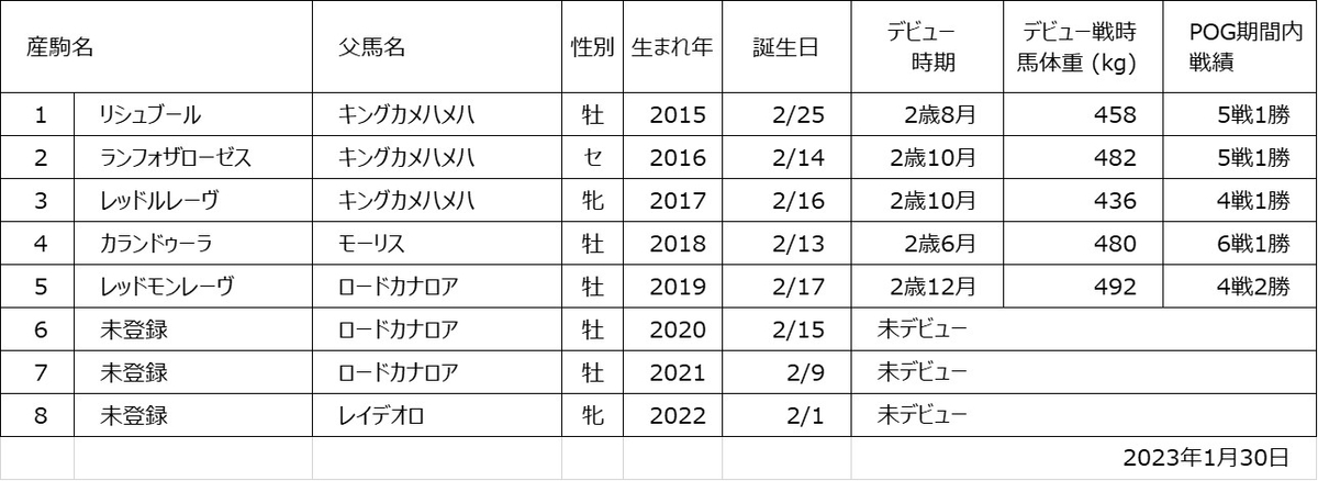 ラストグルーヴ産駒一覧