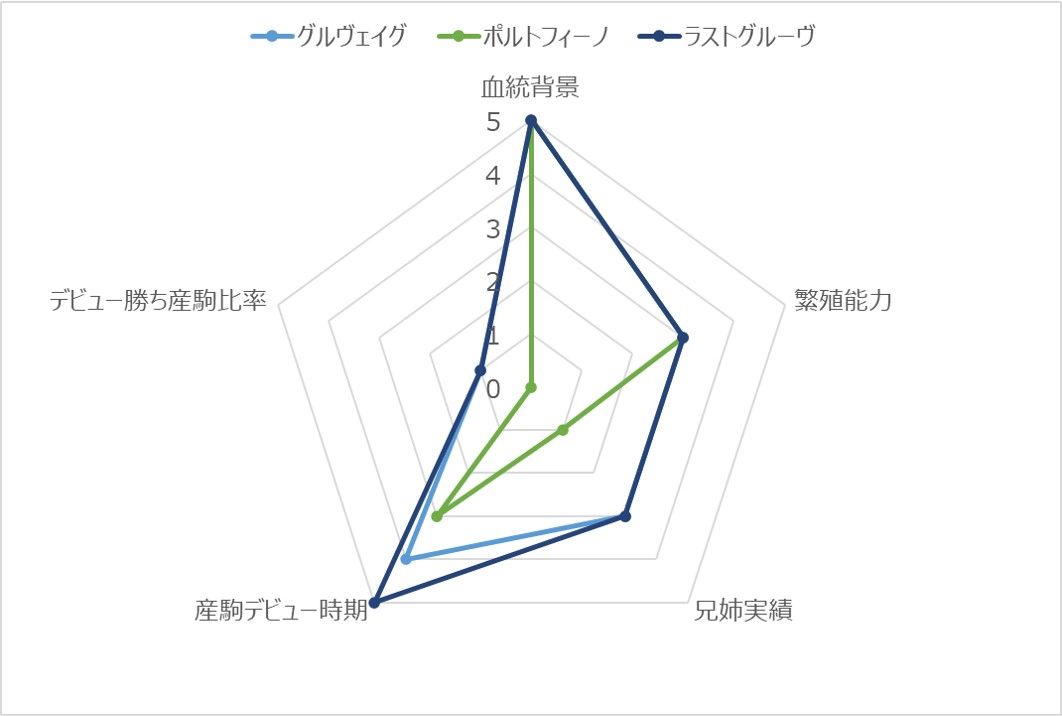 グルーヴ3姉妹RC