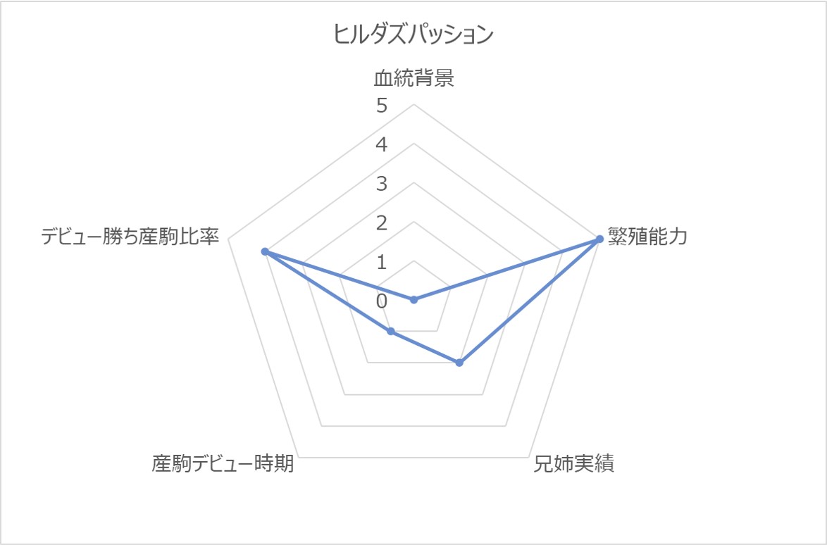 ヒルダズパッションRC