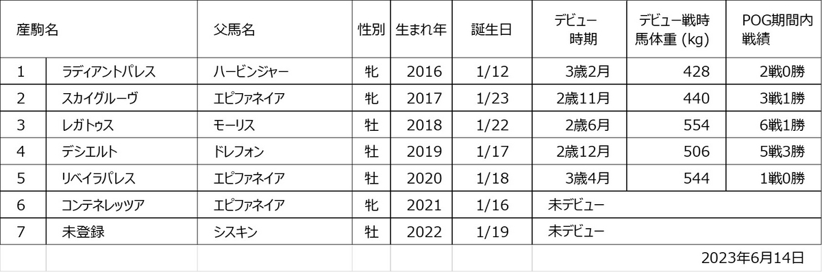 アドマイヤセプター産駒一覧