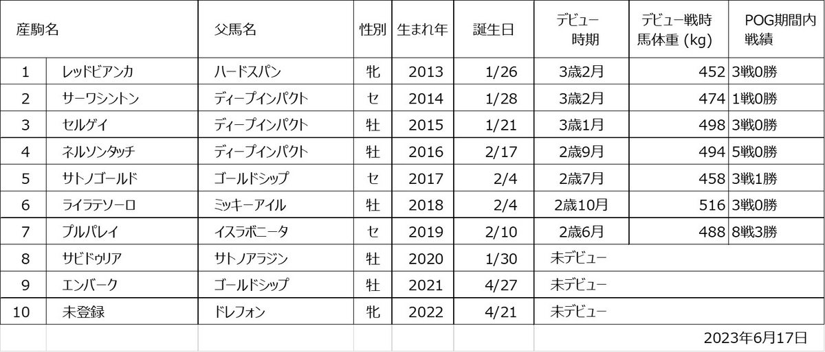 マイジェン産駒一覧