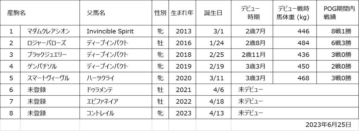 リトルブック産駒一覧