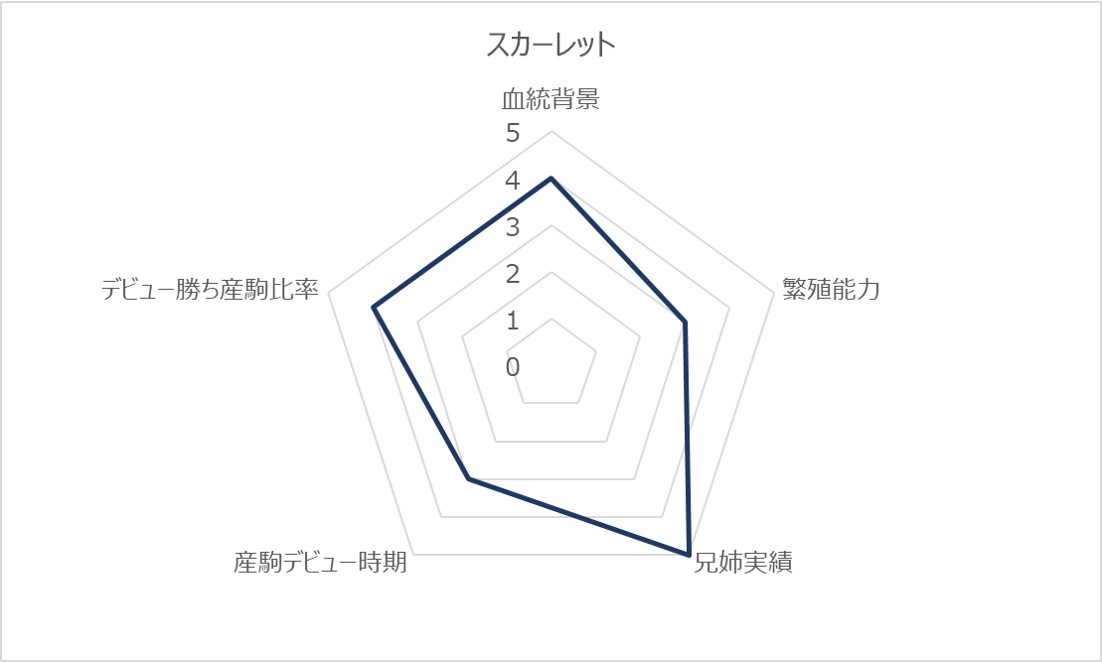 スカーレットRC