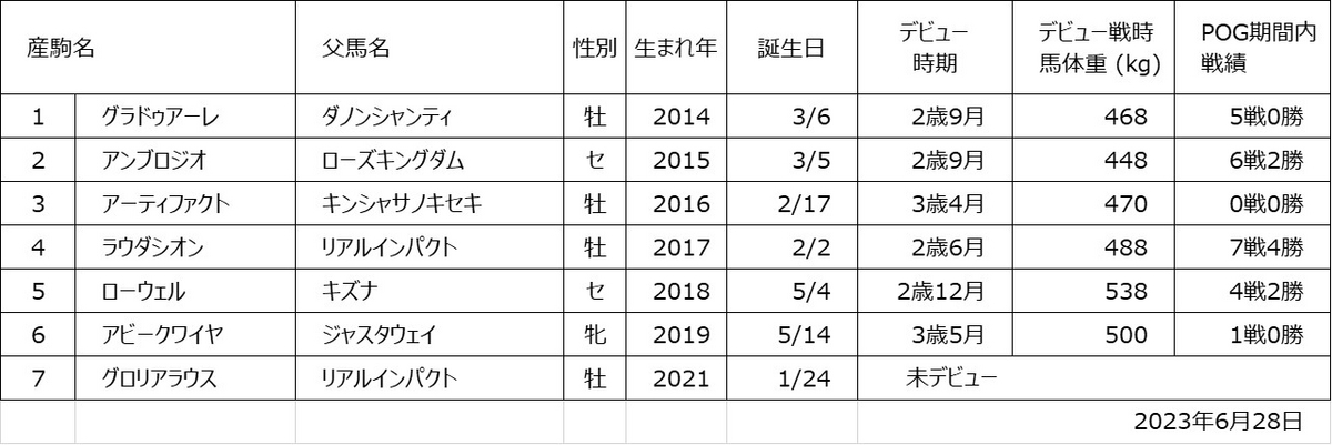 アンティフォナ産駒一覧