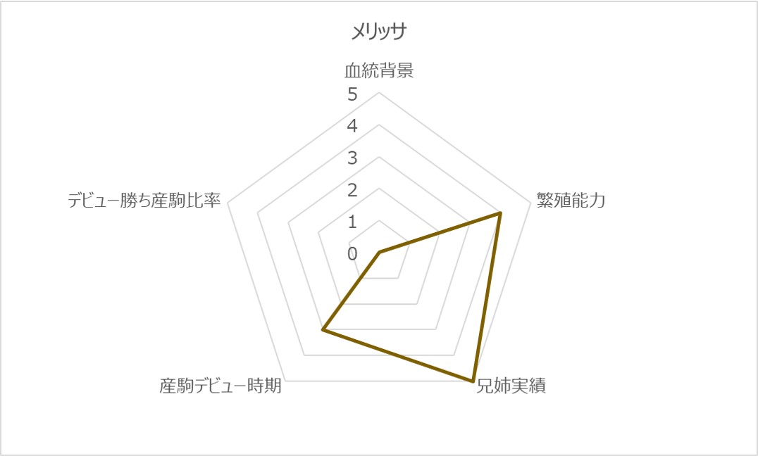 メリッサRC