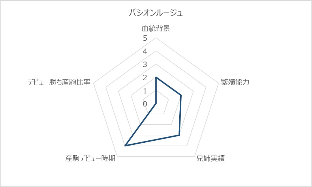 パシオンルージュRC