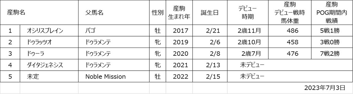 イシス産駒一覧