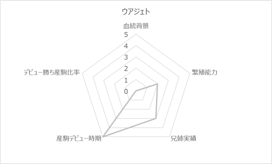 ウアジェトRC