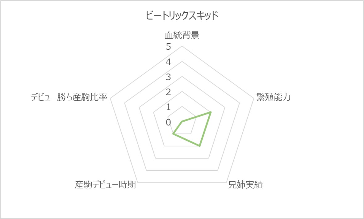 ビートリックスキッドRC