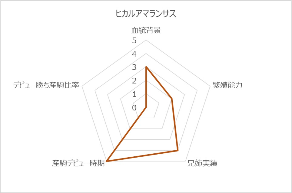 ヒカルアマランサスRC