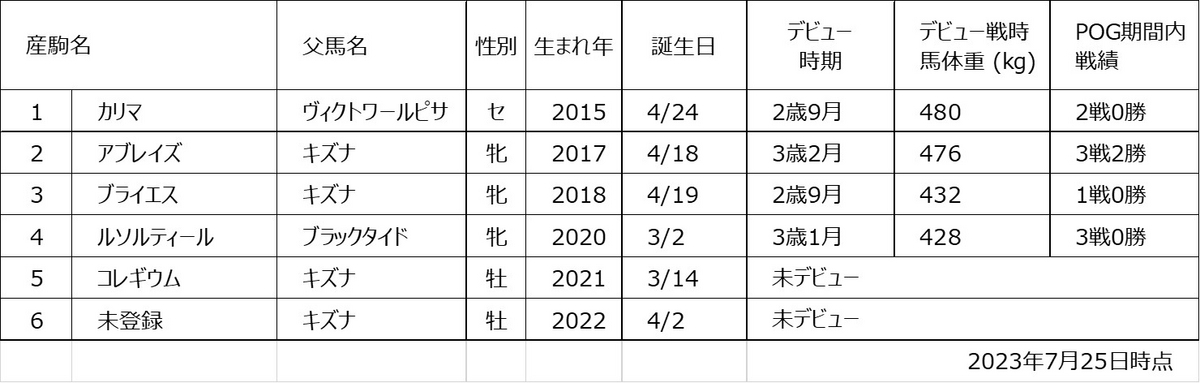 エディン産駒一覧