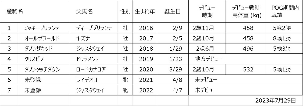 エピックラヴ産駒一覧