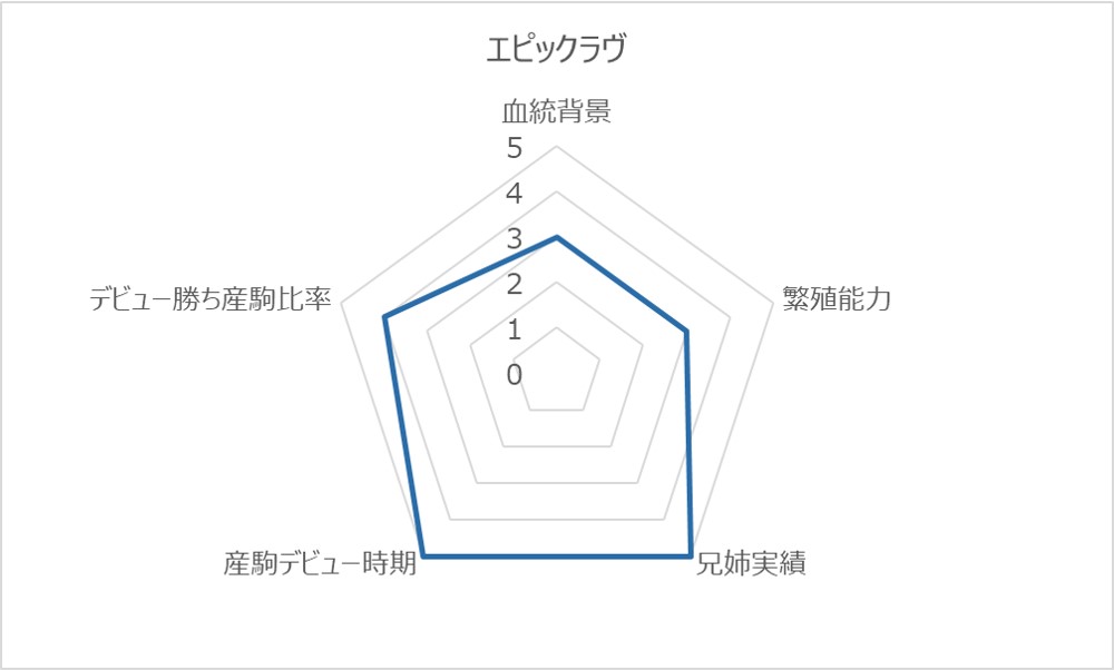 エピックラヴRC