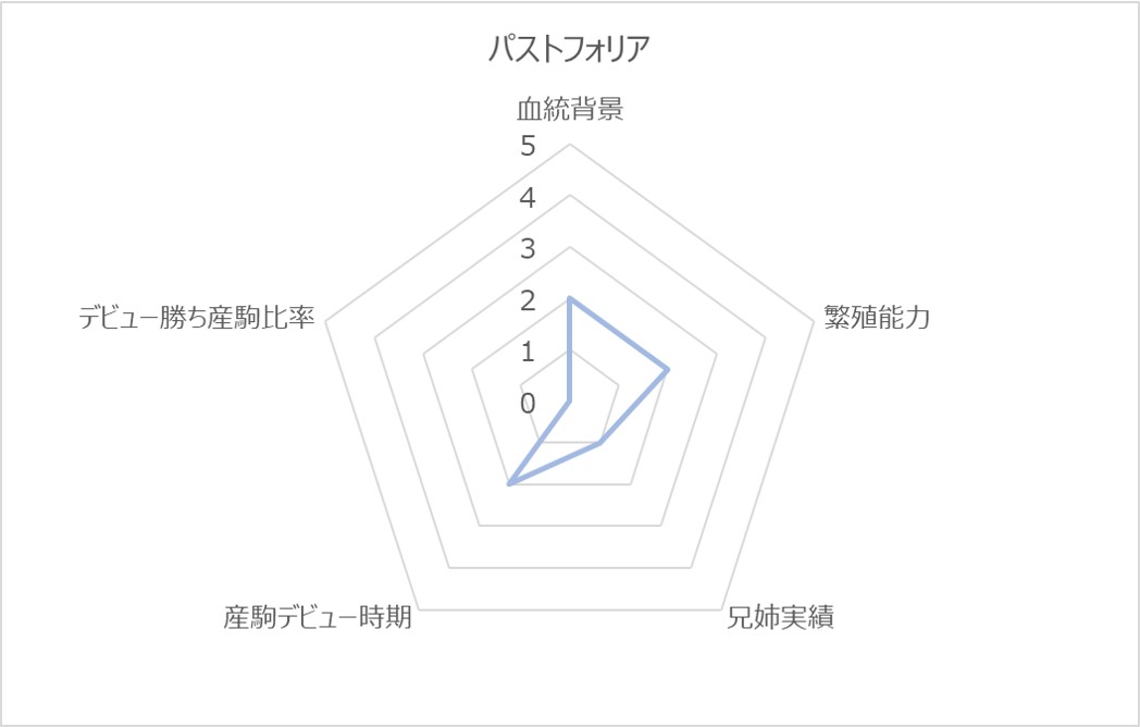 パストフォリアRC