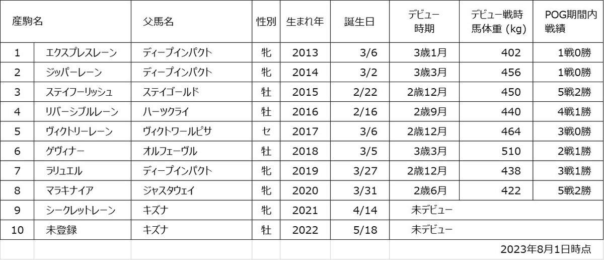 カウアイレーン産駒一覧