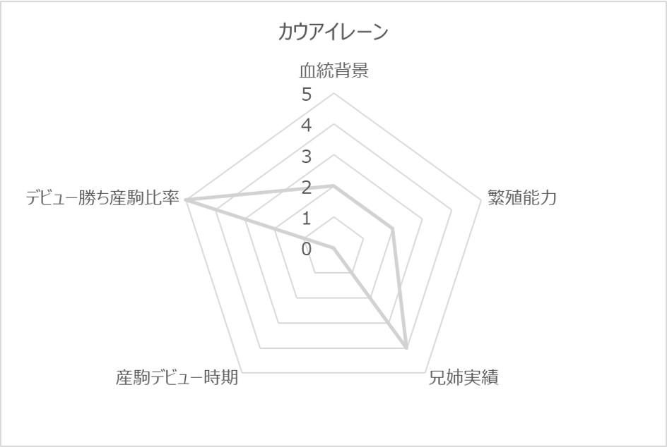 カウアイレーンRC