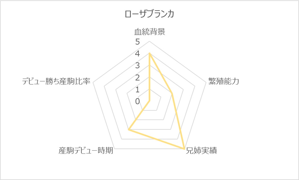 ローザブランカRC