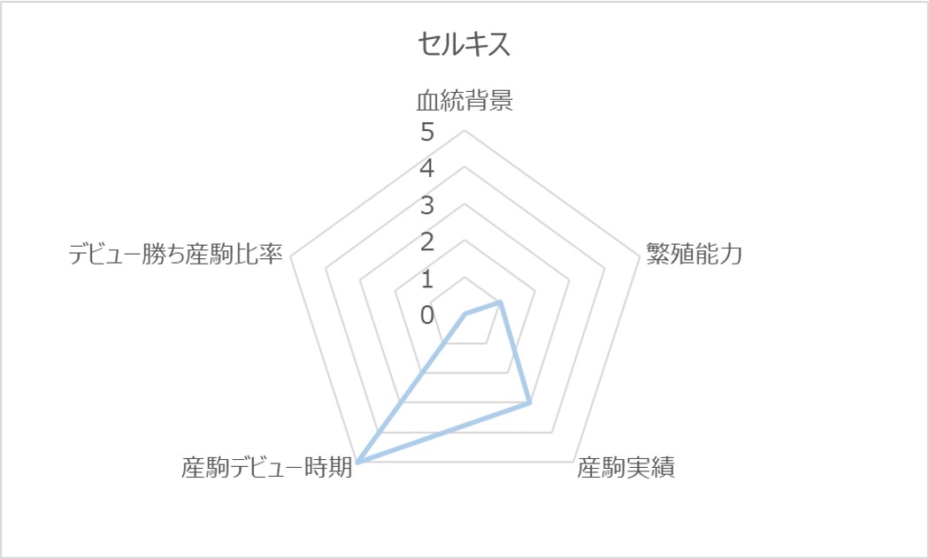 セルキスRC
