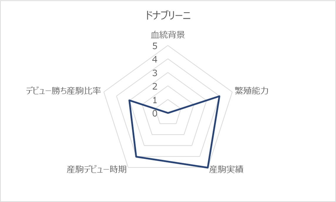 ドナブリーニRC